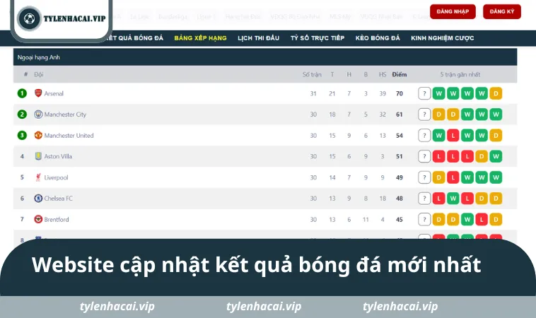Website cập nhật kết quả bóng đá mới nhất